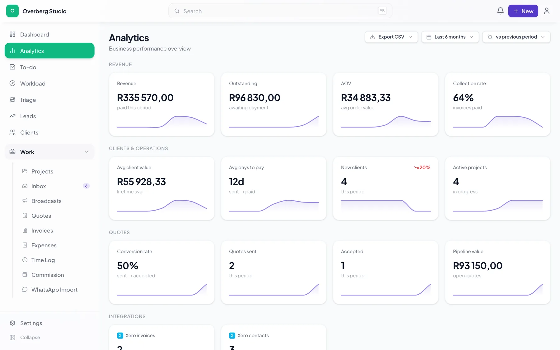 CoPortal analytics: revenue, outstanding, average order value, collection rate, average days to pay and quote conversion